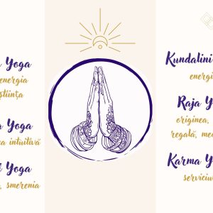 HATHA YOGA, RAJA YOGA, GYANA YOGA, BAHKTI YOGA, KARMA YOGA, LAYA YOGA, SWARA, TANTRA