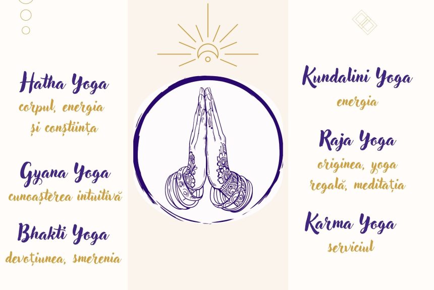 HATHA YOGA, RAJA YOGA, GYANA YOGA, BAHKTI YOGA, KARMA YOGA, LAYA YOGA, SWARA, TANTRA