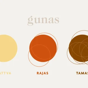 GUNAS, CALITĂȚILE NATURII